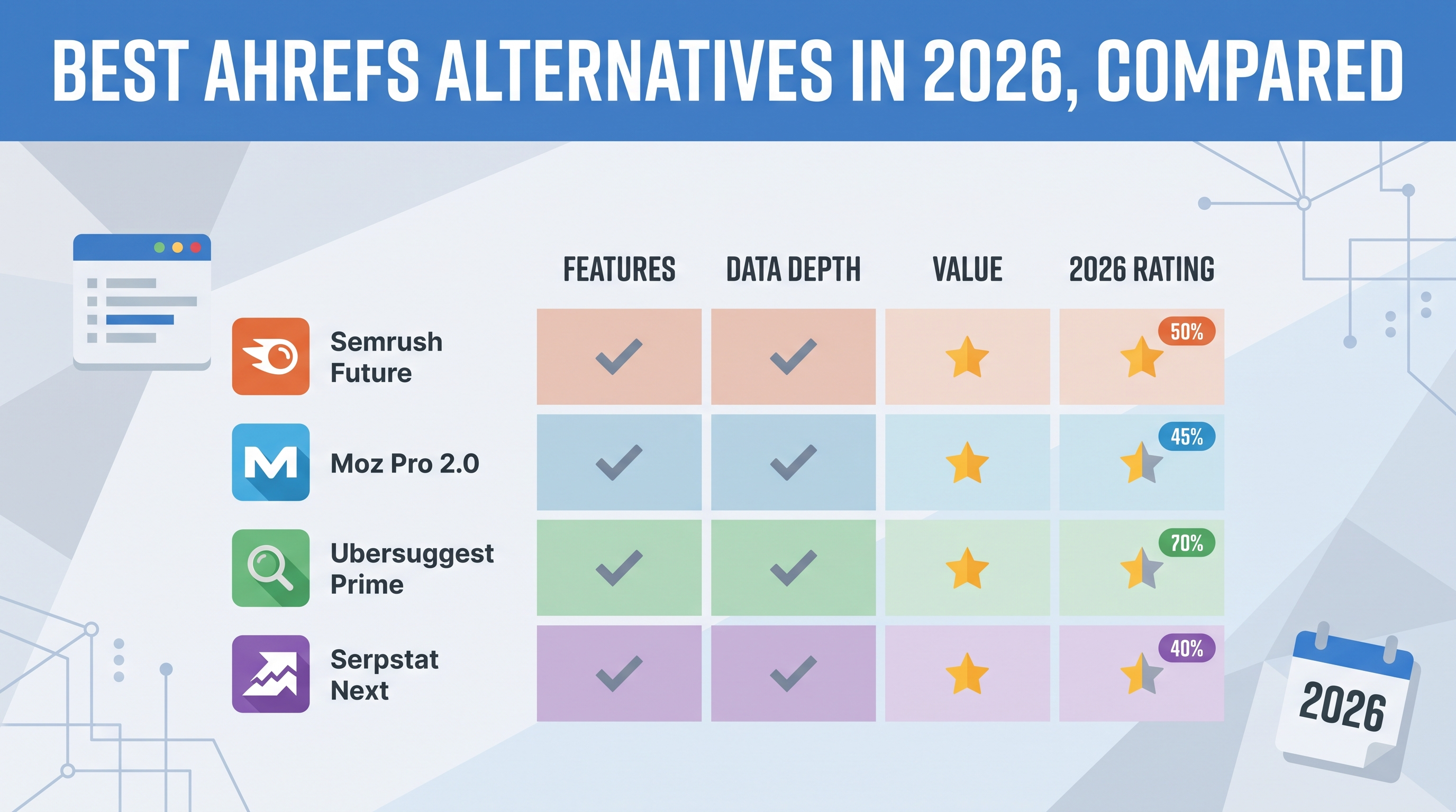 Comparison table showing features and pricing of different SEO tools and Ahrefs alternatives side by side.